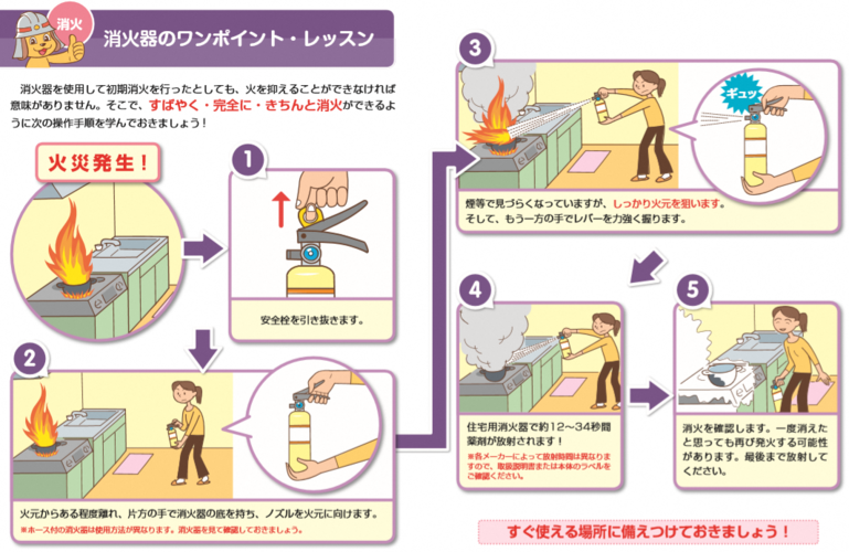 消火器の使い方の資料