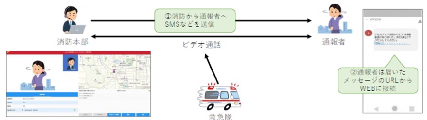 SMSが送信されますのでログインしてください。