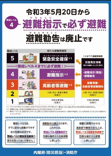 内閣府「新たな避難情報に関するチラシ」_表