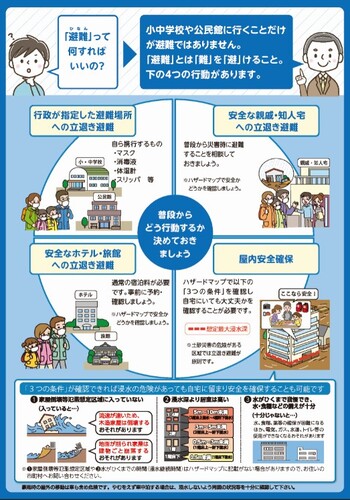 内閣府「新たな避難情報に関するチラシ」_裏