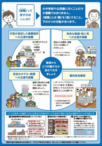 内閣府「新たな避難情報に関するチラシ」_裏