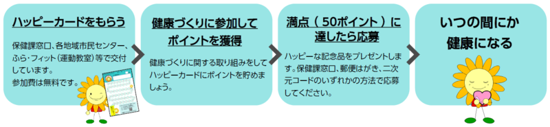 みんなでハッピーレージ事業の流れ図