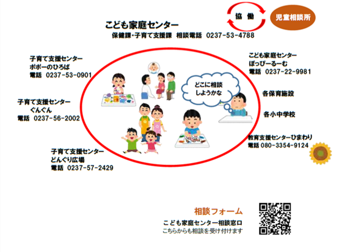 村山市こども家庭センターの組織図です