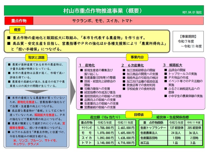 村山市重点作物推進事業（概要）