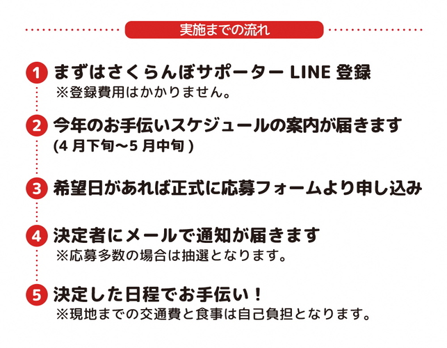 流れ