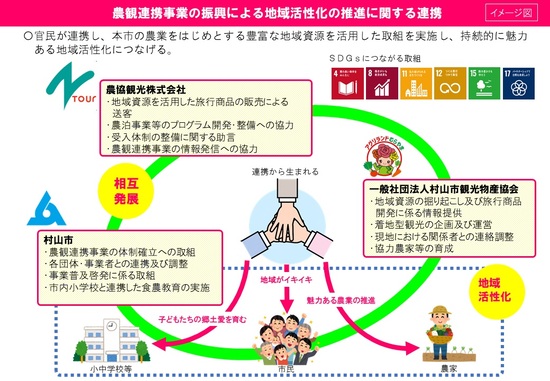 イメージ図