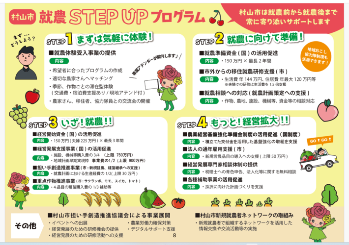 村山市いっくど農業ねっづぐプログラム