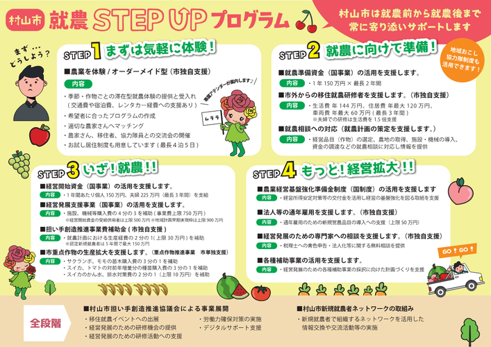 村山市 就農 STEP UP プログラム