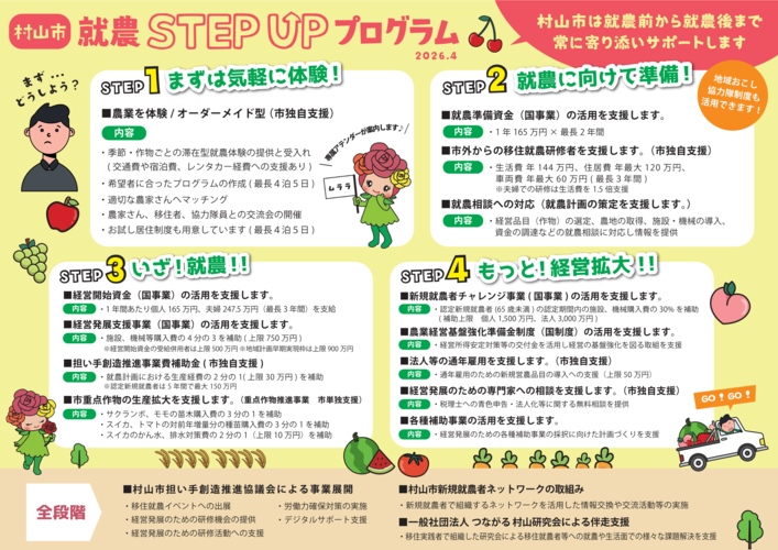 村山市 就農 STEP UP プログラム