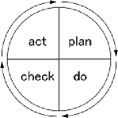 PDCAサイクル